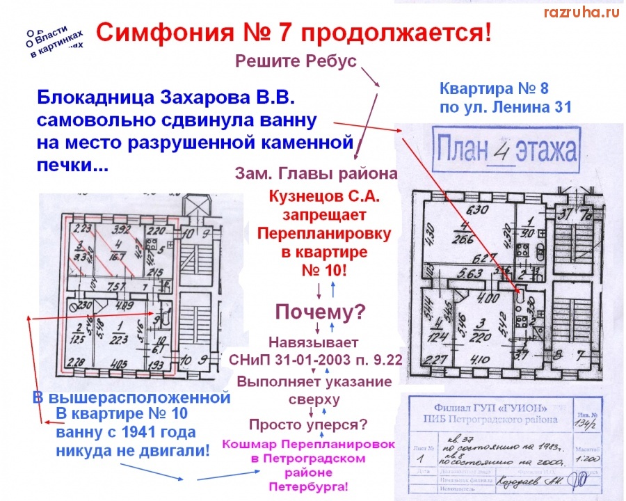 Санкт-Петербург - Симфония № 7 продолжается. Решите Ребус. О Власти в картинках
