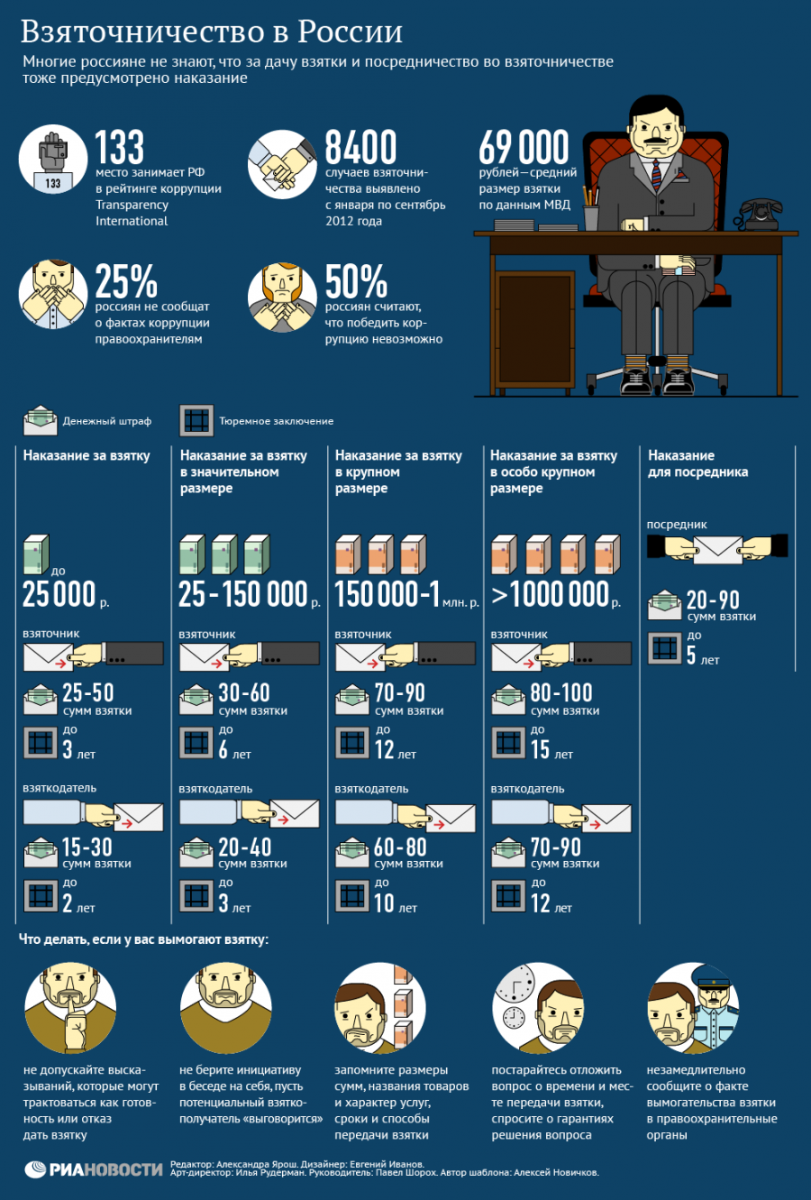 Санкт-Петербург - Взятки