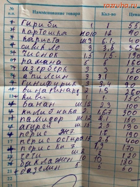 Санкт-Петербург - Прайс лист