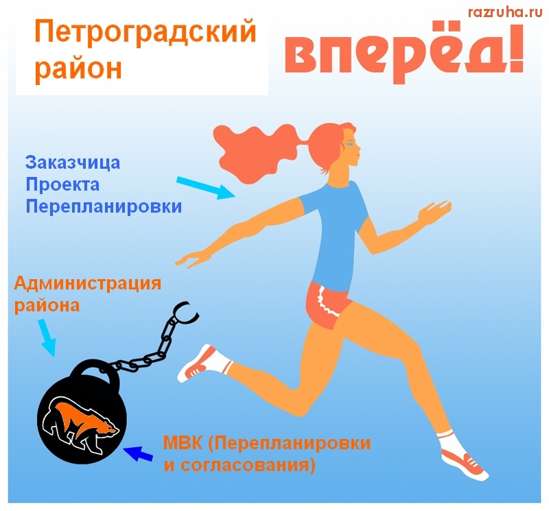 Санкт-Петербург - Петроградский  Район Вперед. О Власти в картинках