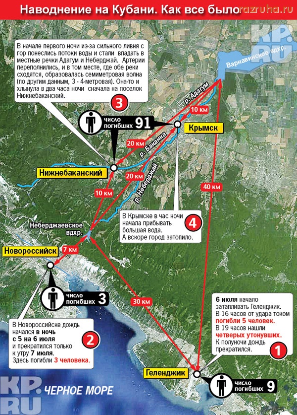 Крымск - Катастрофа 2012. Наводнение. Крымск. Геленджик. Новороссийск и другие населенные пункты Краснодарского края.